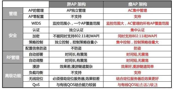 翼联EDUP迷之无线AP 网络AP居然也有胖瘦之别、软硬之分？