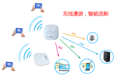 高速率+无死角+无需布线 自组网无线AP如何成为餐饮活动场景的“无线王者”